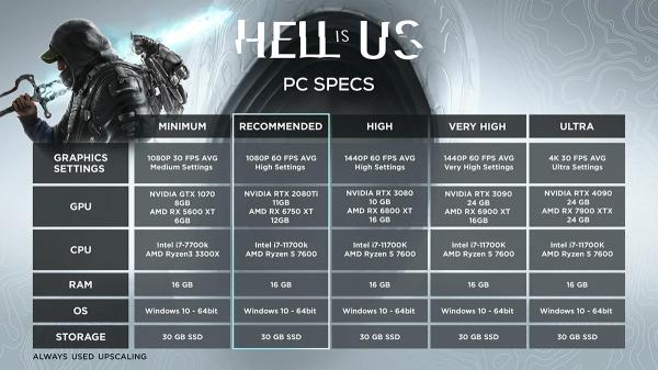 Вышла демоверсия фантастического ролевого экшена Hell is Us
