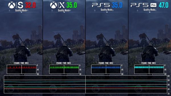 Бесполезный режим качества, 20 кадров/с на PS4 и никакой трассировки лучей: Elden Ring Nightreign разочаровала эксперта Digital Foundry