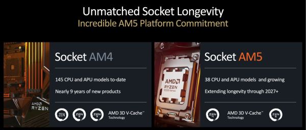 AMD по-тихому выпустила Ryzen 5 5500X3D, 6-ядерный 12-поточный процессор для материнских плат AM4
