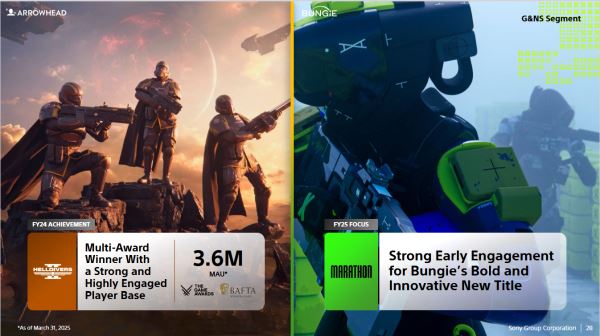 Sony назвала Marathon от Bungie смелым и инновационным проектом — после него выпустят сервисный шутер Fairgames