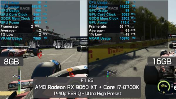 Вышли обзоры «ужасной видеокарты для 1440p» — Radeon RX 9060 XT 8GB сильно отстала от старшей версии
