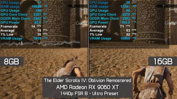 Вышли обзоры «ужасной видеокарты для 1440p» — Radeon RX 9060 XT 8GB сильно отстала от старшей версии