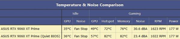 Вышли обзоры Radeon RX 9060 XT 16GB — достойная альтернатива GeForce RTX 5060 16GB