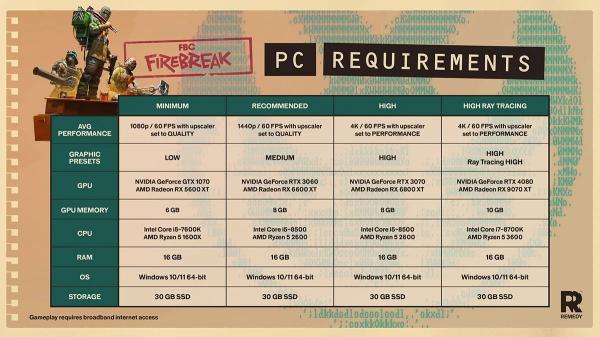 Раскрыты полные системные требования кооперативного шутера FBC: Firebreak